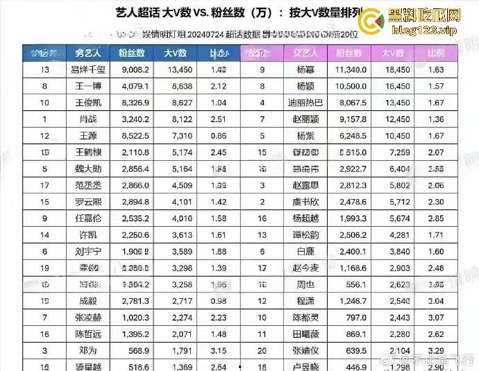 台湾狗仔葛斯齐再曝猛料 杨洋操粉对象竟然是富婆作家顾漫 编剧主演竟然成了炮友,我觉得狗仔是没活了没活硬整 第7张 台湾狗仔葛斯齐再曝猛料 杨洋操粉对象竟然是富婆作家顾漫 编剧主演竟然成了炮友,我觉得狗仔是没活了没活硬整 第7张